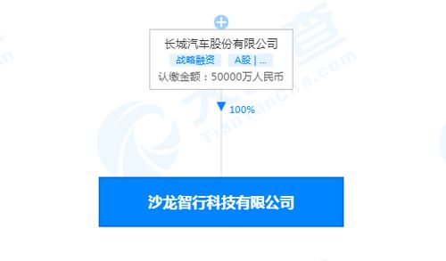 長(zhǎng)城汽車(chē)成立智行科技公司，注冊(cè)資本5億強(qiáng)化信息系統(tǒng)集成服務(wù)