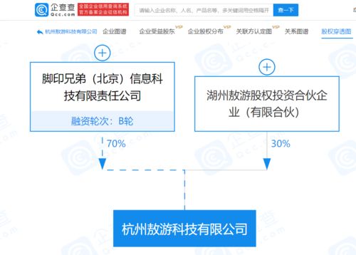悟空租車關聯公司戰略拓展，新設公司進軍網約車與信息系統集成服務